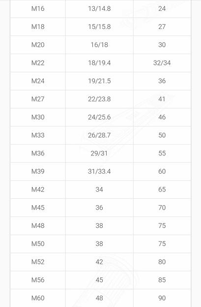 DIN 555 Гайка шестигранная фото 4