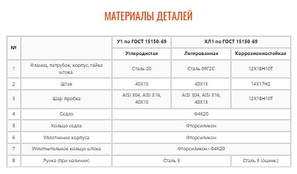 Кран шаровой ZTC-K152(О) фото 4
