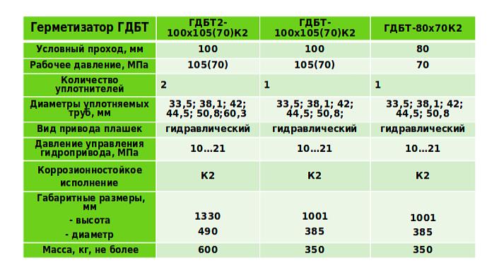 Герметизатор фото 2