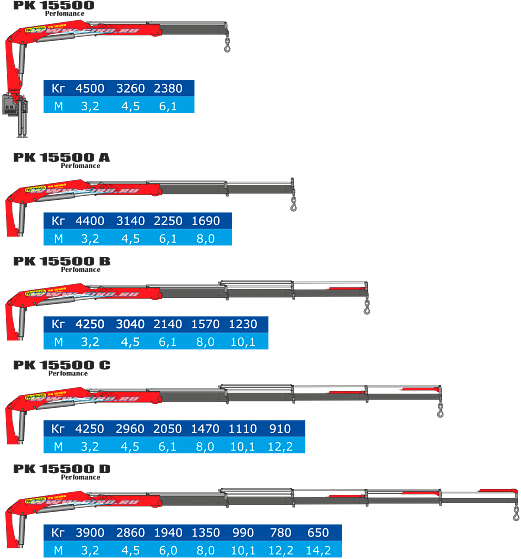 Крано-манипуляторная установка Palfinger PK 15500 Performance фото 5