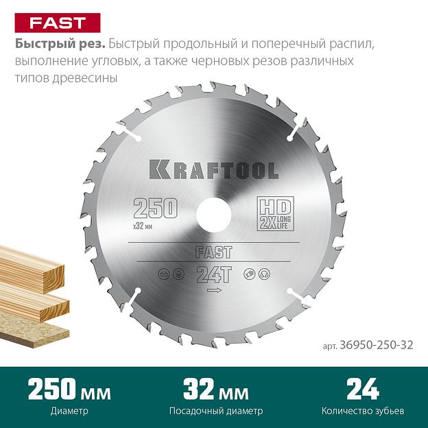 KRAFTOOL Fast, 250 х 32 мм, 24Т, пильный диск по дереву (36950-250-32) фото 3