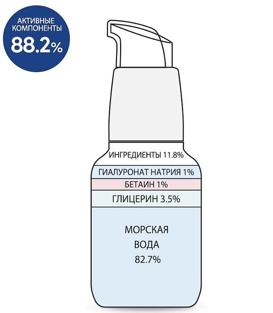 Сыворотка для лица с Гиалуроновой кислотой 1% «Hyaluronic Acid 1% Serum» ОПТ фото 2