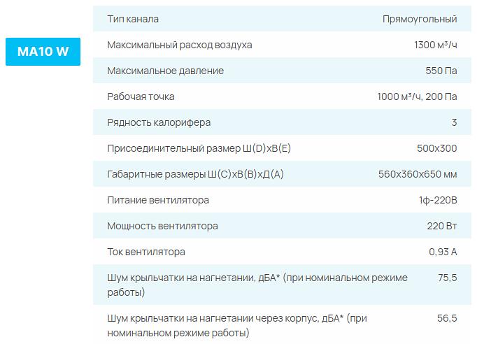 Приточные установки СЕЗОН MA опт фото 4
