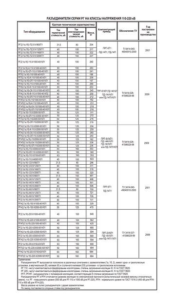 Разъединители горизонтально-поворотного типа 4-го поколения серии РГ фото 3