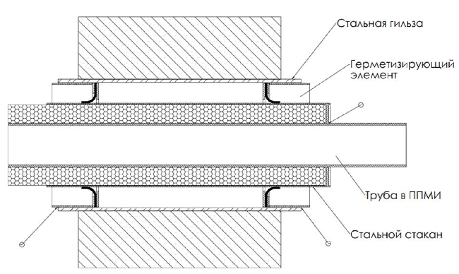 Узел ввода фото 2