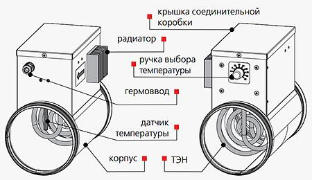 Электрический нагреватель канальный Вентс НК У с модулем регулирования температуры фото 5