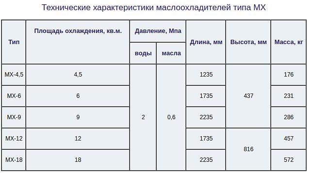 Маслоохладители фото 6