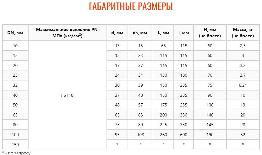 Кран шаровой ZTC-K166(T) фото 4