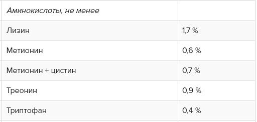 Заменитель цельного молока для выпойки телят с 4-го дня жизни «Ормилак ЭЛИТ» фото 6