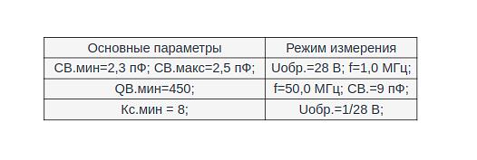 Кремниевые варикапы КВ156Б9 опт фото 2