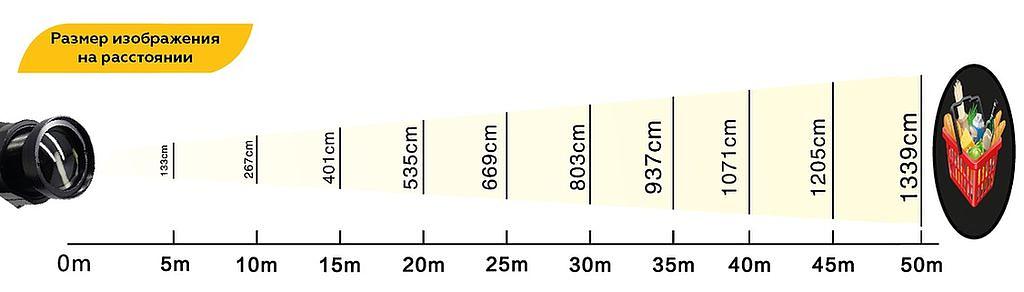 Гобо проектор GoboPro GBP-15008 фото 7