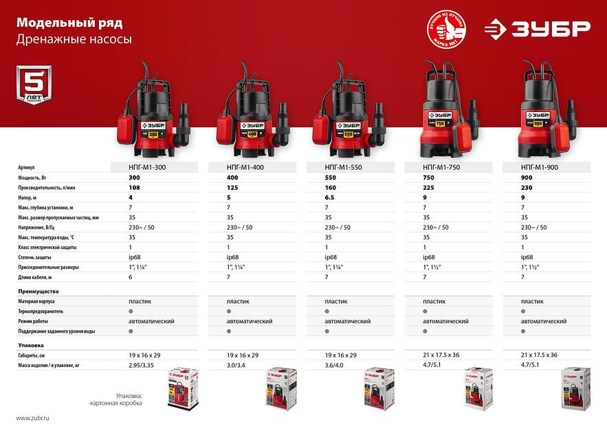 Насос дренажный Зубр НПГ-М1-300 300Вт 6000л/час фото 7