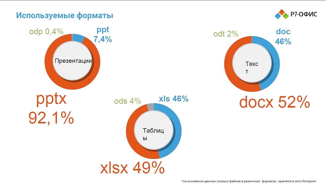 Офисное приложение Р7-Офис Для Малого бизнеса (R7DT.RTL.15.1Y.BE) фото 9