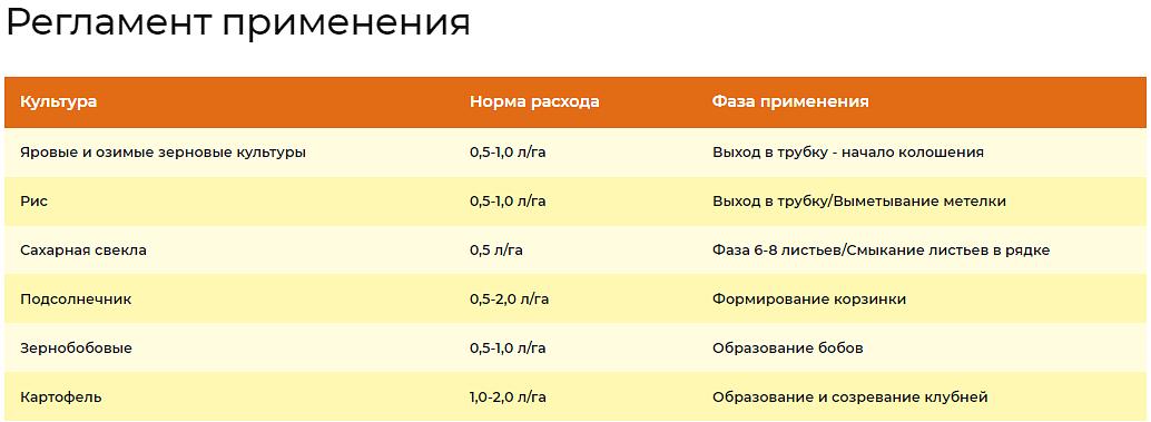 Удобрение для роста растений «Изагри Калий-Кремний» 10 л опт фото 2