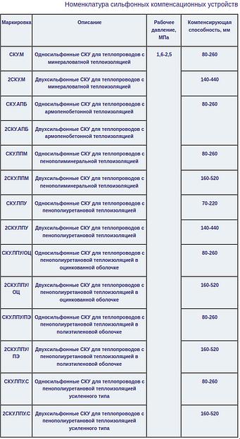 Сильфонные компенсационные фото 6