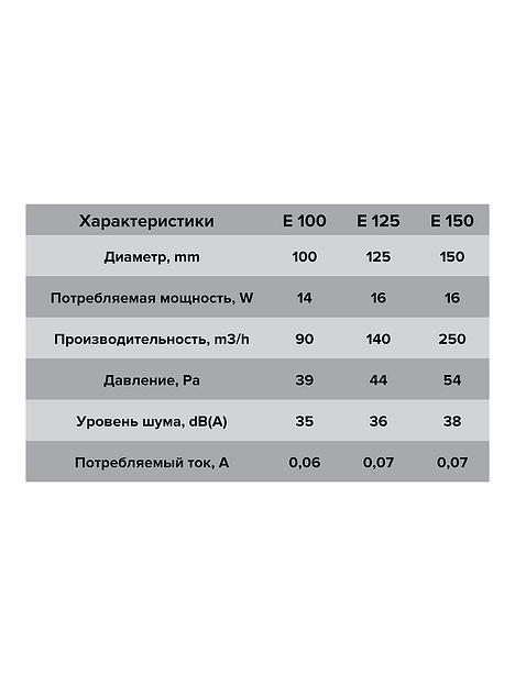 Бытовой вентилятор E 100 S-02 Era фото 7
