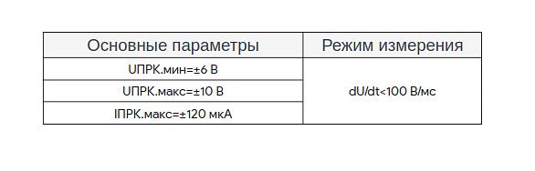 Тиристоры КУ503А9 опт фото 2