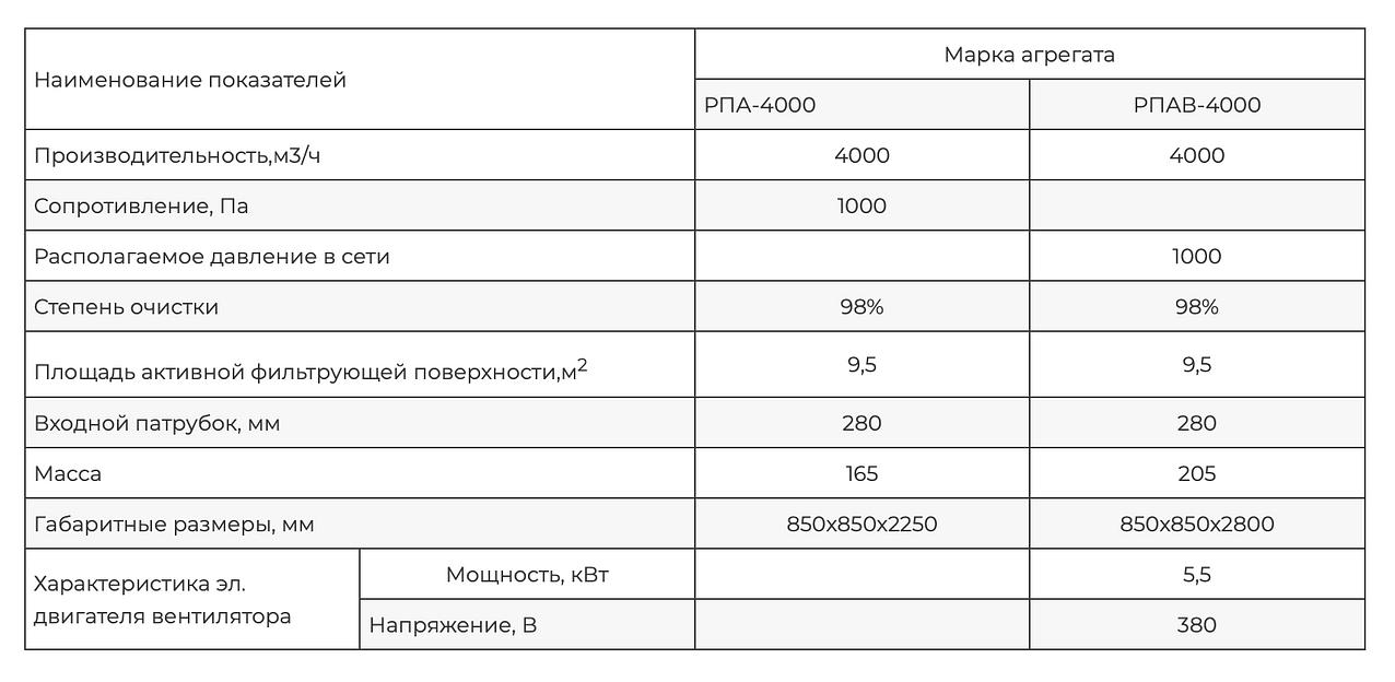 Пылеулавливающий агрегат РПА(В)-4000 фото 3