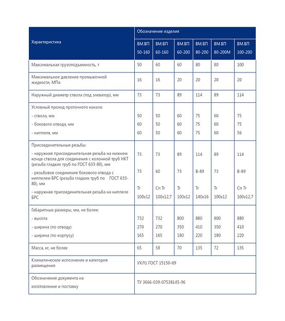 Вертлюги промывочные ВМ.ВП опт фото 2