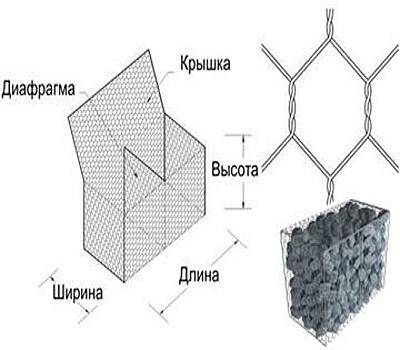 Коробчатый габион 3 м ОПТ фото 1