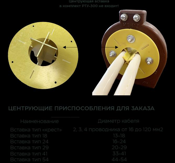 Реле тока утечки РТУ-300-120 фото 6