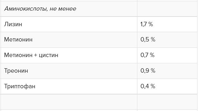 Заменитель цельного молока для выпойки телят с 7-го дня жизни «Ормилак ЭЛИТ» фото 6
