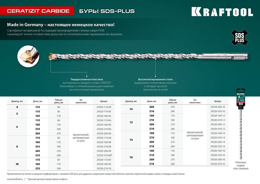 KRAFTOOL Ceratizit Carbide, 8 х 260 мм, SDS-plus бур (29320-260-08) фото 7