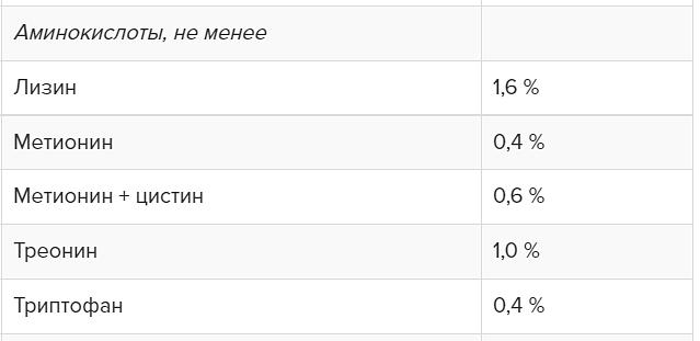 Заменитель цельного молока для выпойки телят с 10-го дня жизни «Ормилак ЭЛИТ» фото 6