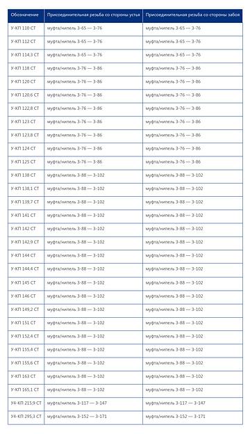 Прямолопастные калибраторы опт фото 3