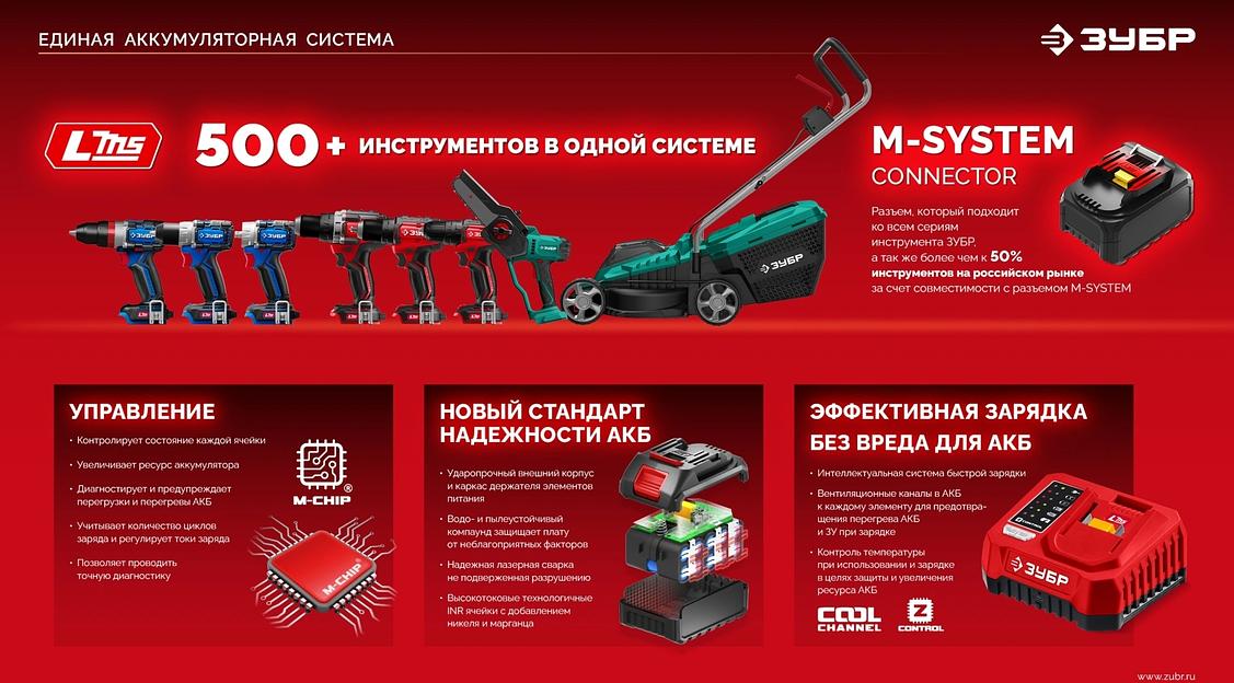 Бесщеточный ударный винтоверт ЗУБР 20 В, 180 Н·м, 1 АКБ LMS (2 А·ч), сумка (ВБУ-180-21) фото 5