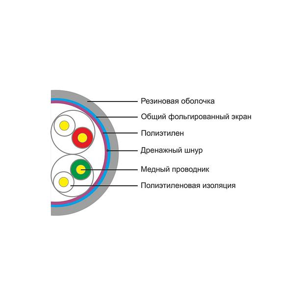 Кабель сетевой SHIP D146-P Cat.5e FTP 30В 4x2x1/0.51мм РЕ 305 м/б фото 2