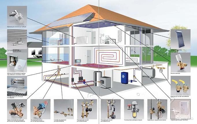 Проектирование внутренних систем отопления фото 1
