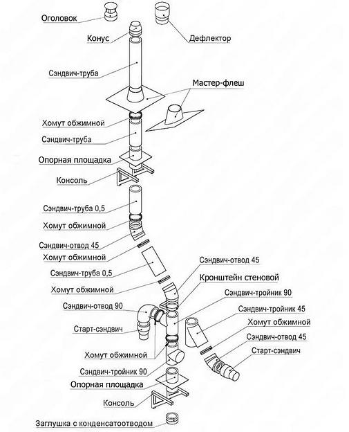 Сэндвич труба 300/380 мм 1 м AISI439 нержавейка 1/0,5 мм ОПТ  фото 4