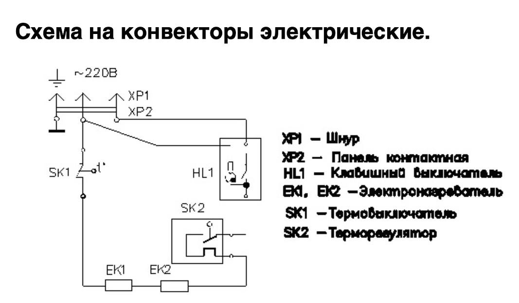 Конвектор электрический ЭВУБ-0,5 LUX ОПТ фото 3