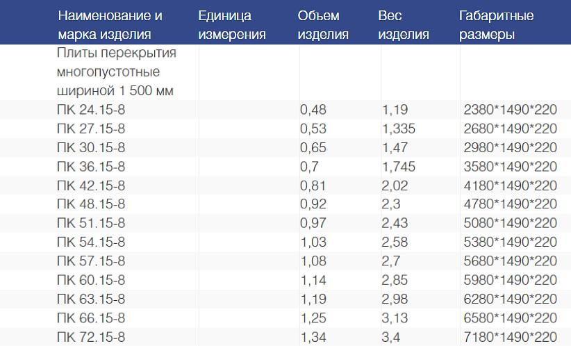 Плиты перекрытия фото 3