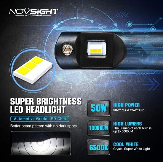 Светодиодные лампы Novsight N20B фото 7