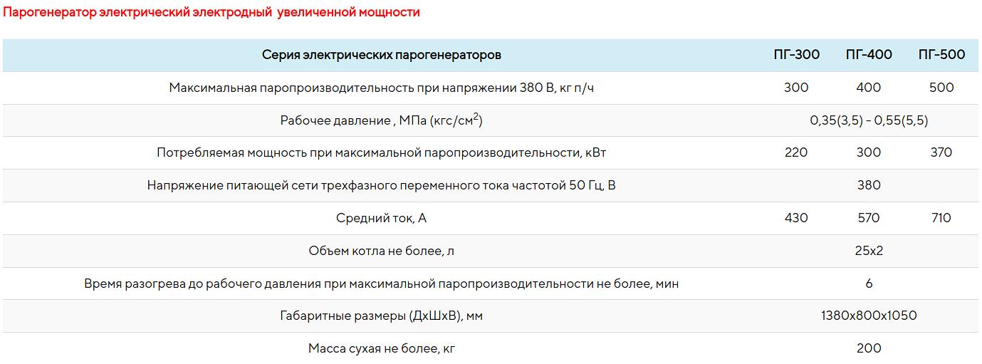 Парогенератор электрический промышленный фото 5