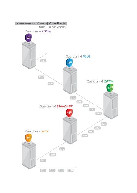 Климатический шкаф серия Guardian M на заказ фото 4