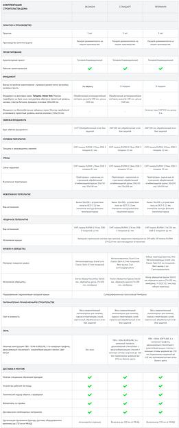 Проект дома «Гродно» фото 8