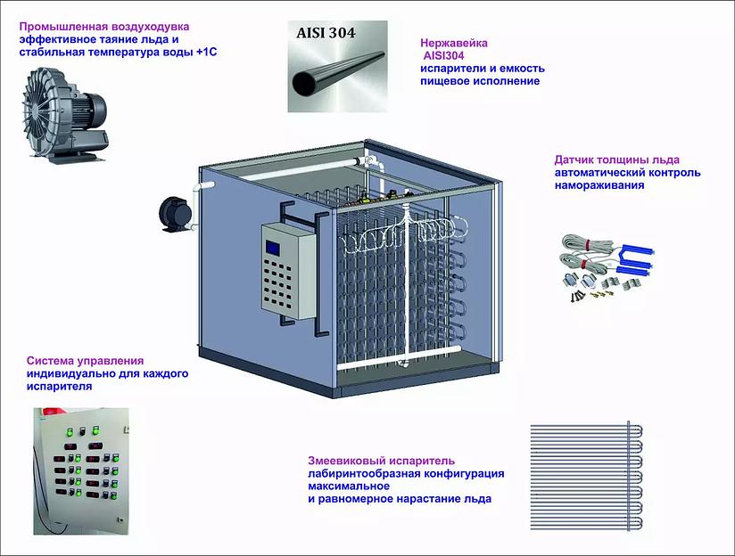 Генераторы ледяной воды ГЛВ 7000 ТЕРМОСИСТЕМЫ-С фото 4