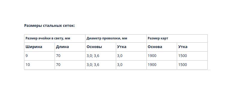 Сетки из стальной рифленой проволоки с прямоугольными ячейками ТУ 14-198-30-2002 фото 2