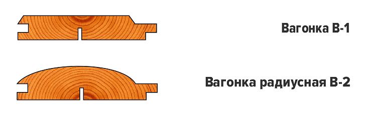 Вагонка сосна В 12,5х85х4000/6000 опт фото 2