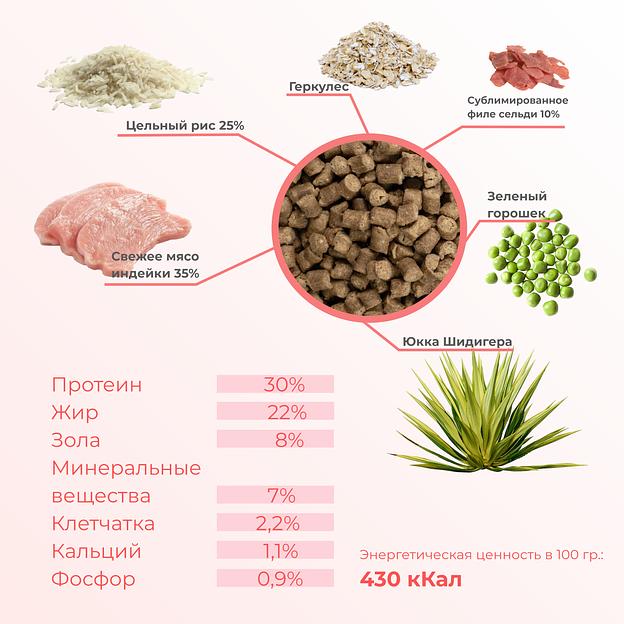 Сухой полнорационный гипоаллергенный корм «Индейка и рис» для щенков всех пород от 2х месяцев 15 кг опт фото 3