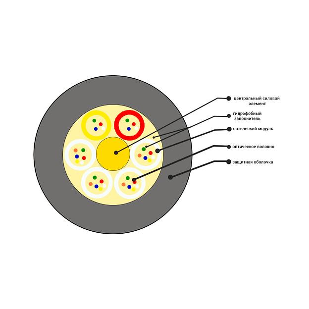 Кабель оптоволоконный ОКГ-0 22-32П-2 7 кН фото 2