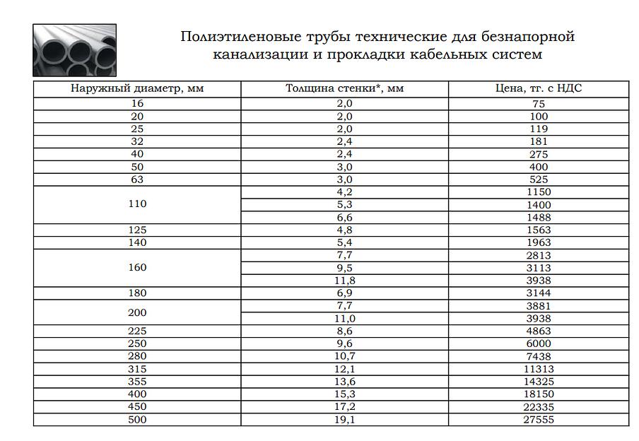 Труба ПНД полиэтиленовая для прокладки кабеля d16 мм ОПТ фото 2