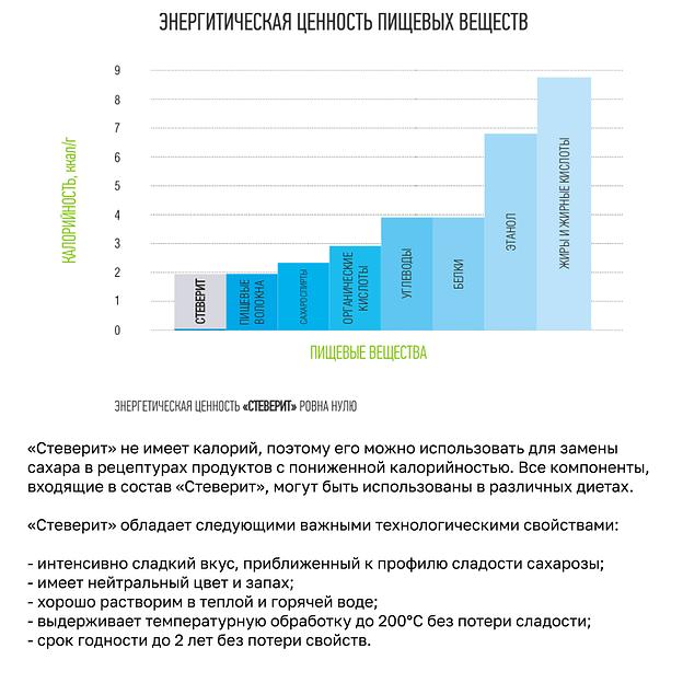 Сахарозаменитель «Стеверит» RS5 50 стиков по 2 г, 100 г ОПТ фото 4
