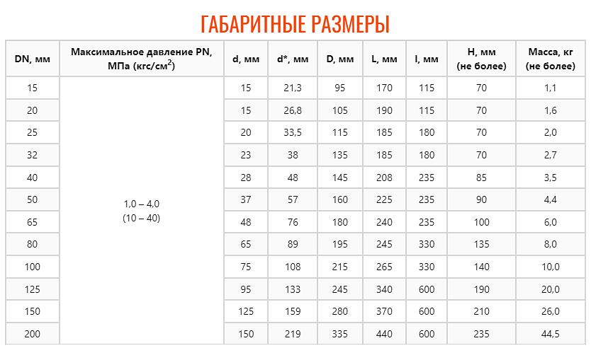 Кран шаровой ZTC-K171 фото 5