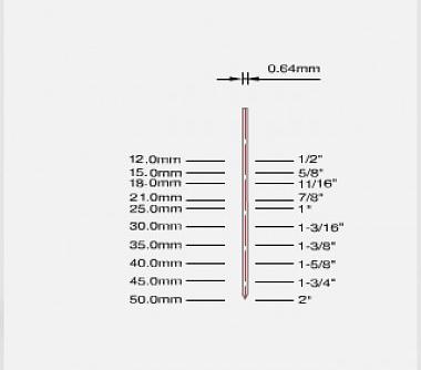 Микрошпилька Trusty 23 тип фото 6