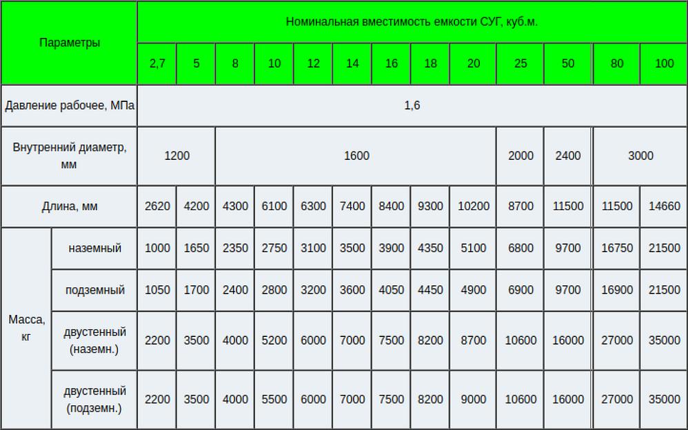 Ёмкости для сжиженных углеводородных газов фото 3