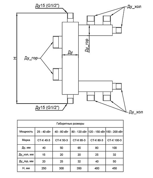 Гидравлические разделители СТ-К Ду-3 фото 1
